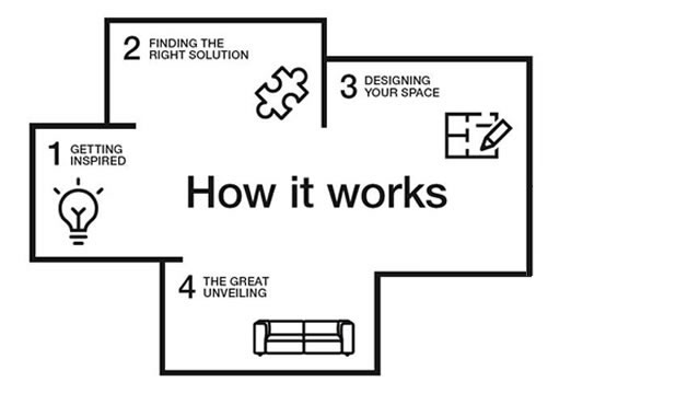 howitworks